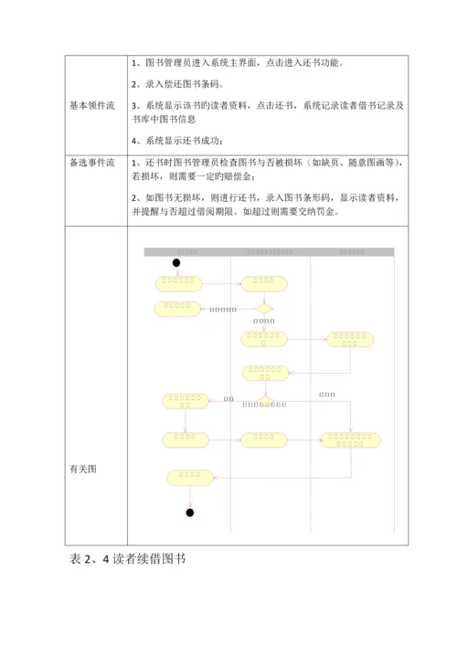 图书管理系统用例文档.docx
