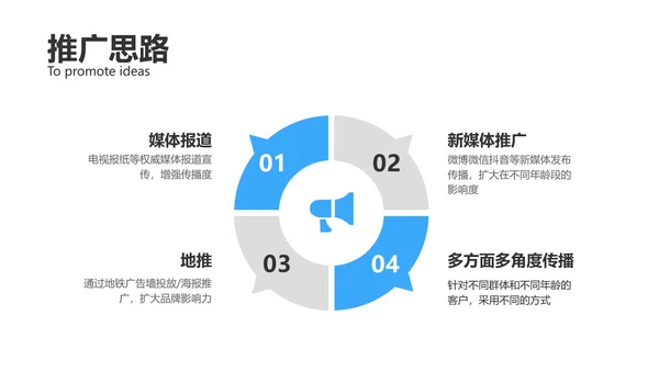 商务图文风银行金融开业活动方案