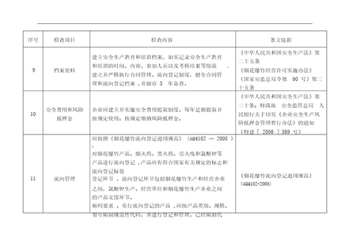 烟花爆竹经营企业批发安全检查表格