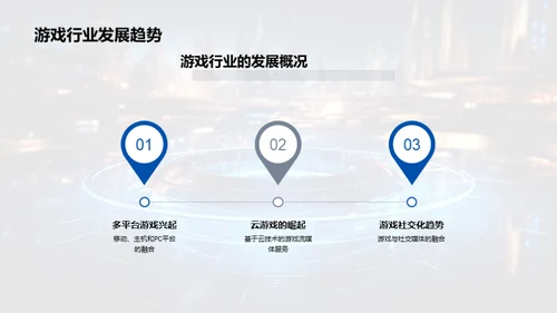 游戏市场新营销思维