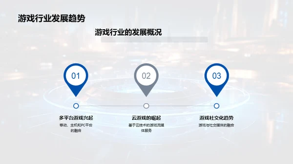 游戏市场新营销思维
