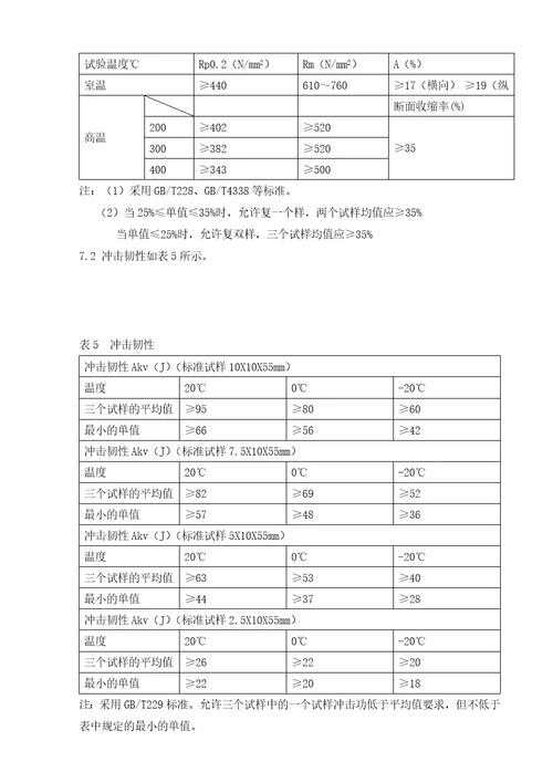 WB36CN1原材料采购技术条件