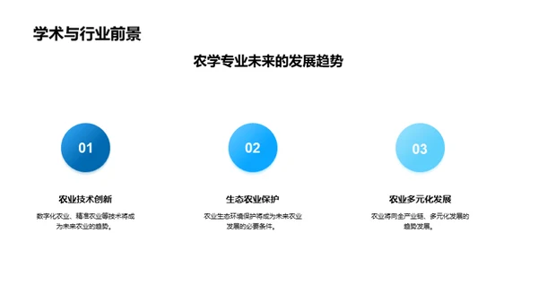 农学领域深度剖析