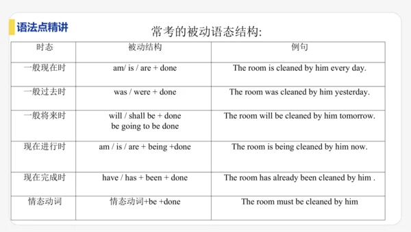Unit 6 When was it invented?单元复习课件【人教（2024秋）九全英语】