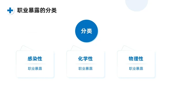 蓝色系商务简约护士职业安全防护PPT课件职业健康知识培训