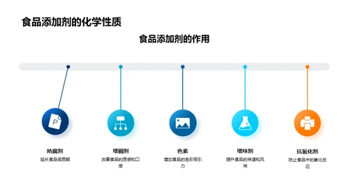 日常生活中的化学