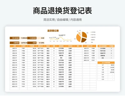商品退换货