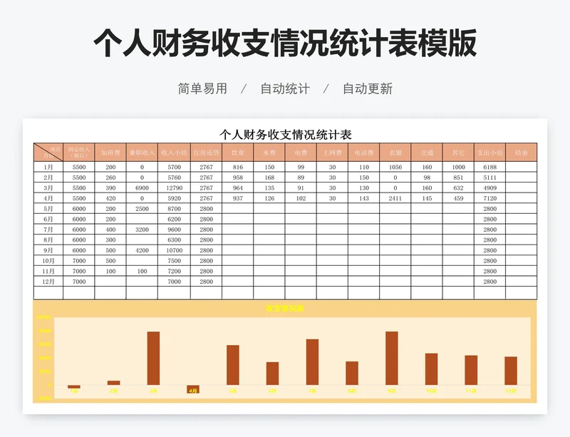 个人财务收支情况统计表模版