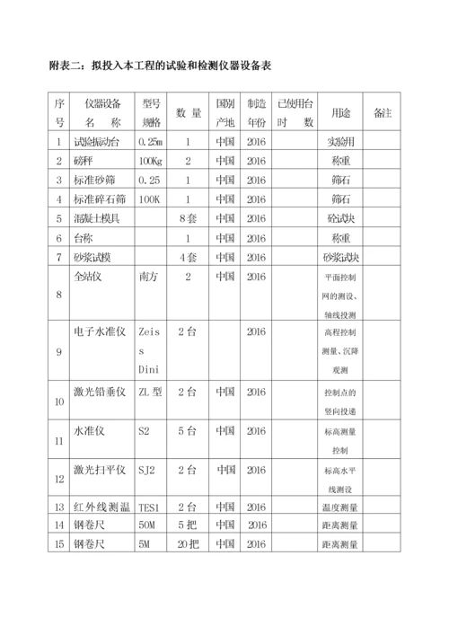 附表二：拟配备本工程的试验和检测仪器设备表.docx