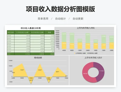 项目收入数据分析图模版