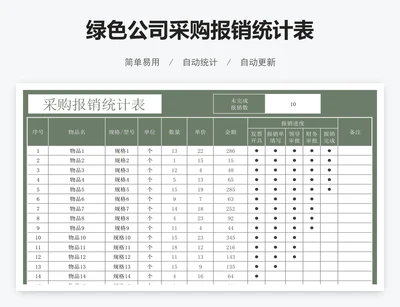 绿色公司采购报销统计表