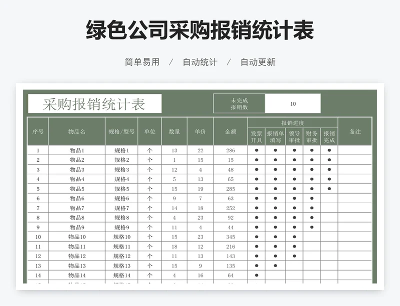 绿色公司采购报销统计表