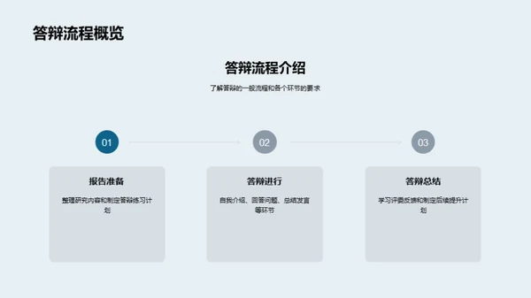 工学本科答辩全攻略