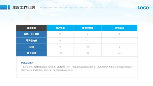 创意实拍商务励志风销售年终总结工作总结工作汇报述职报告ppt模板