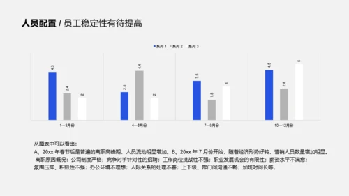 蓝色行政人事部年度工作总结汇报PPT模板下载