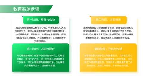 绿色简约风学生心理健康教育工作规划PPT