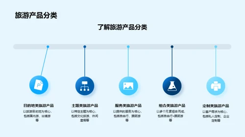 掌握旅游产品策划