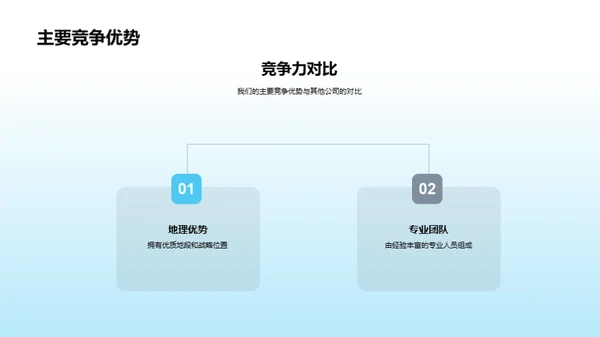 地产投资新视角