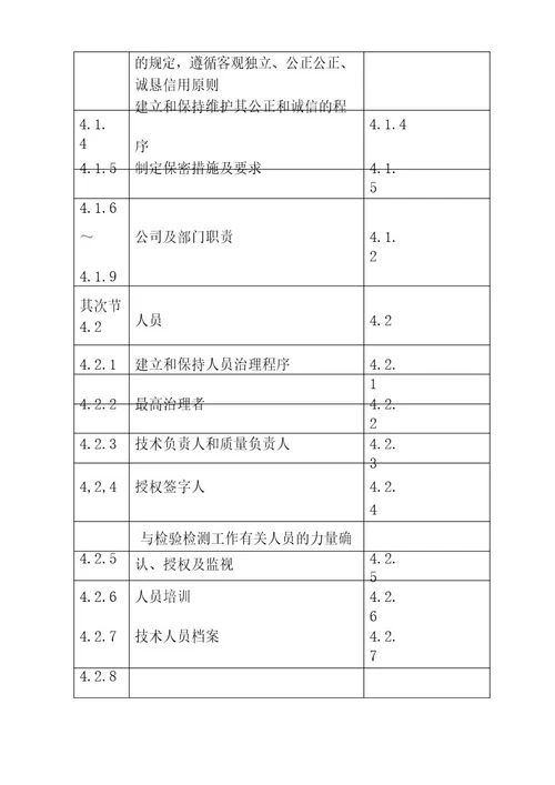 机动车检测站质量手册汇编