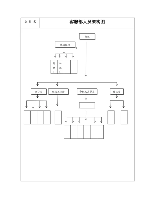 公司客服部工作手册模板.docx