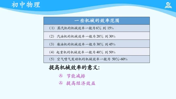 第十二章 机械效率 复习课件（共22张PPT）