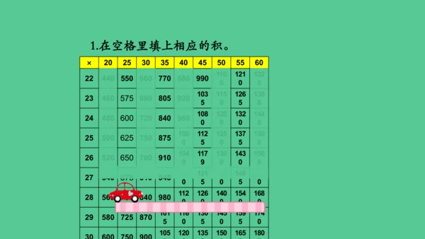 （新插图）人教版三年级数学下册 4.9 乘法单元复习整理（课件）(共23张PPT)