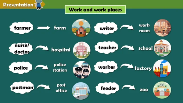 Unit 4 Where do you work？ Lesson 23- Lesson 24 课件（