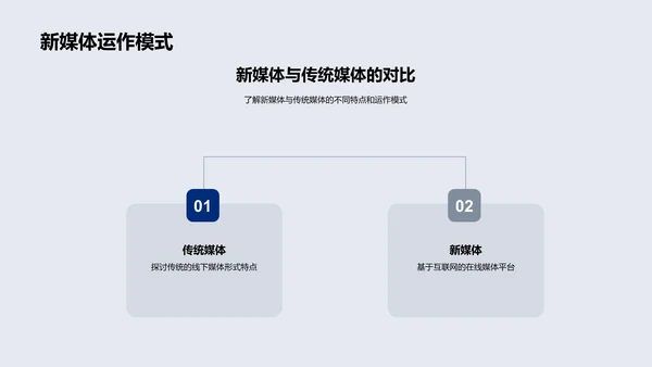 传统媒体转型策略PPT模板