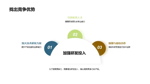 农机市场的智能革新