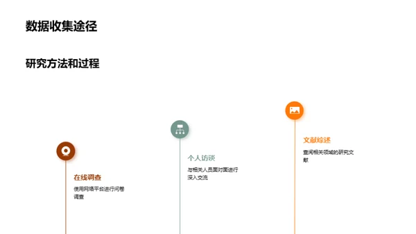 硕士研究之旅