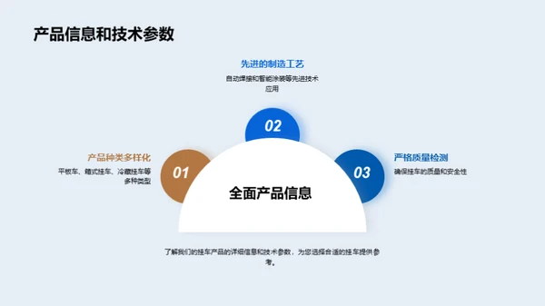 挂车制造，驱动未来物流