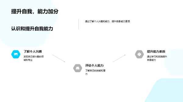 锁定未来 选择专业