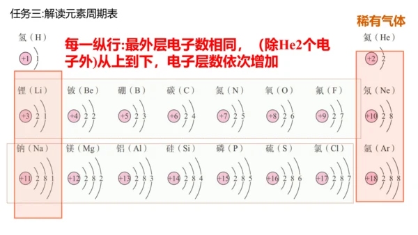 课题3 元素 课件(共27张PPT)
