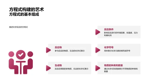 高中化学反应讲解PPT模板