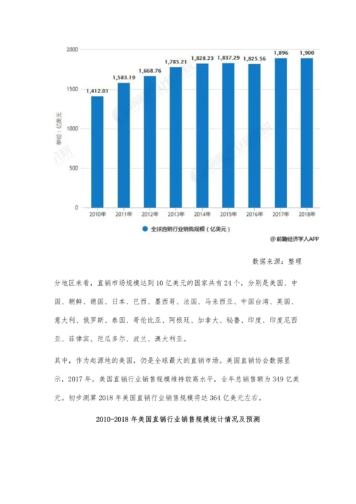 全球直销行业市场现状及发展趋势分析-融合新零售模式迎来全新发展机遇.docx