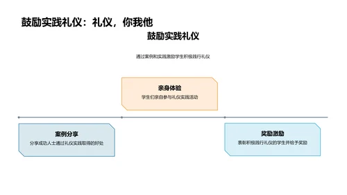 礼仪实践与社会价值PPT模板