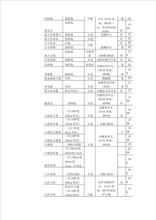 被服布类采购用户需求书