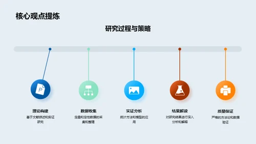 探索管理学研究创新