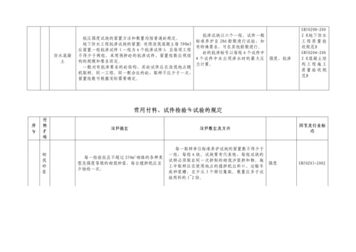 建筑材料试验规定-secret.docx