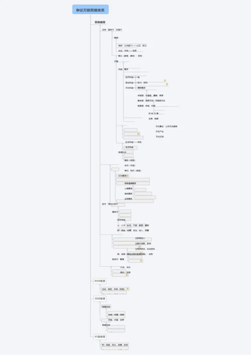 申论万能思维标准体系思维导图.docx