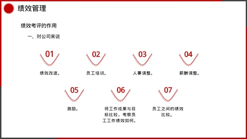 企业管理人事行政模块课件培训
