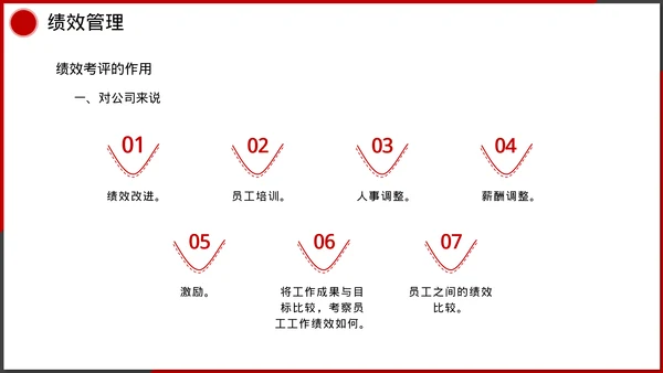企业管理人事行政模块课件培训