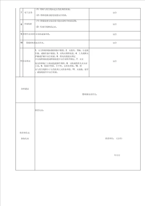 施工现场安全隐患排查记录表