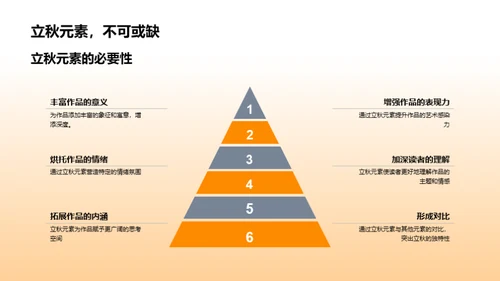 立秋与文学深度解析