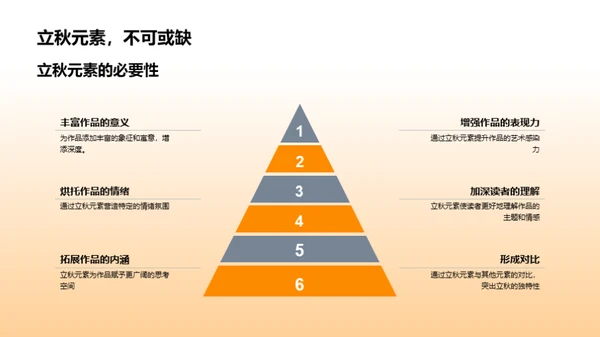 立秋与文学深度解析