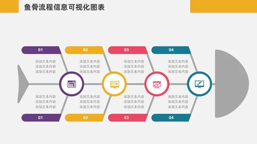 扁平化鱼骨图信息可视化图表PPT