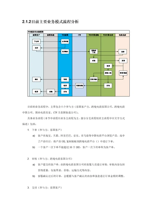 跨境电商企业信息化建设咨询报告