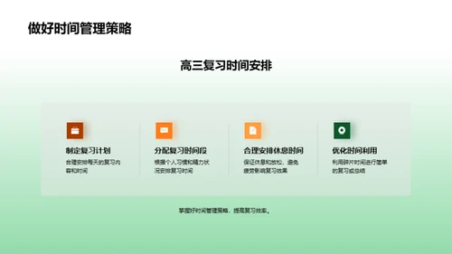 高考数学冲刺宝典