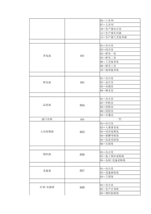 企业管理xx化妆品有限公司表格管理规程doc