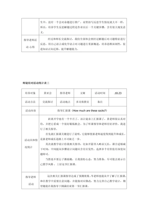 师徒结对子实施专业方案及活动记录.docx